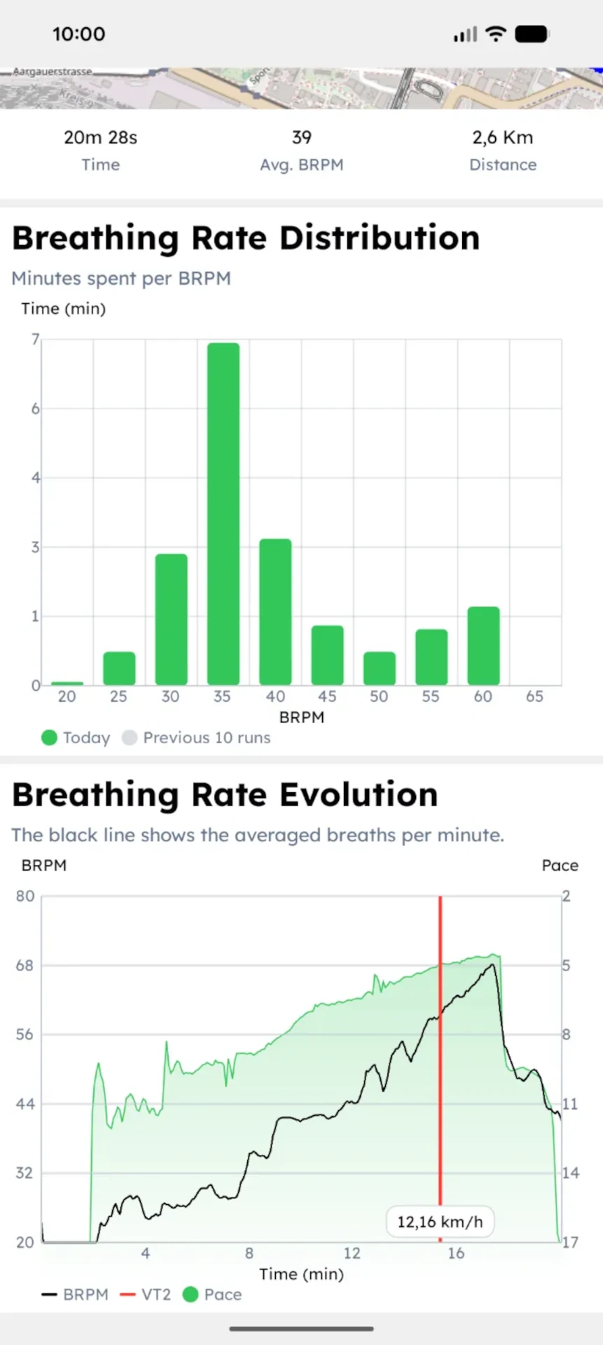 BreezeTracking app showing breathing rate charts